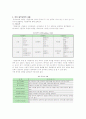 [동작교육] 유아동작교육의 내용과 방법 4페이지