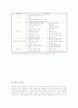 구성주의학습이론 의의, 구성주의학습이론 특징, 구성주의학습이론 학습관점, 구성주의학습이론 실제, 구성주의학습이론 적용시 고려점, 구성주의학습이론 문제점, 구성주의학습이론 모형과 수업전략 및 제언 분석 9페이지