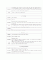 [간호학]Hemiplegia 편마비 11페이지