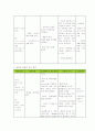 [간호학]Hemiplegia 편마비 14페이지