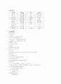 [간호학]C-Sec(제왕절개술) 10페이지