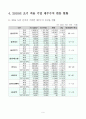 IFRS 조기도입의 효과 9페이지