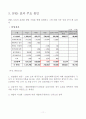 IFRS 조기도입의 효과 11페이지