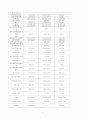 IFRS 조기도입의 효과 14페이지