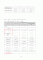 IFRS 조기도입의 효과 16페이지