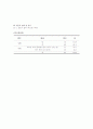 [경영]데이마케팅(day marketing)에 대하여 16페이지