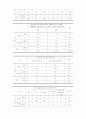 [경영]데이마케팅(day marketing)에 대하여 18페이지