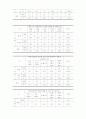 [경영]데이마케팅(day marketing)에 대하여 19페이지