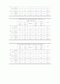 [경영]데이마케팅(day marketing)에 대하여 20페이지