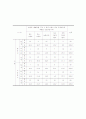 [경영]데이마케팅(day marketing)에 대하여 21페이지