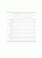 [경영]데이마케팅(day marketing)에 대하여 22페이지