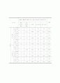 [경영]데이마케팅(day marketing)에 대하여 24페이지