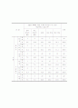 [경영]데이마케팅(day marketing)에 대하여 26페이지