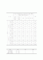 [경영]데이마케팅(day marketing)에 대하여 27페이지