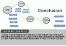 기업의_사회적_책임과_노조의_역활 27페이지