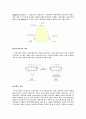 초전도체란 4페이지