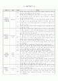 간호이론가의 메타패러다임, 나의 메타패러다임 1페이지