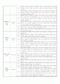 간호이론가의 메타패러다임, 나의 메타패러다임 2페이지