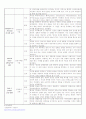 간호이론가의 메타패러다임, 나의 메타패러다임 3페이지