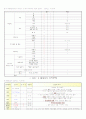 파킨슨 병 케이스 스터디 (parkinson`s disease case study) 10페이지