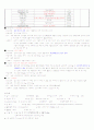 위암 케이스 스터디 (stomach cancer case study) 9페이지