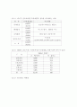 초록매실 마케팅 전략분석 18페이지