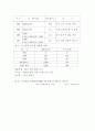 초록매실 마케팅 전략분석 20페이지