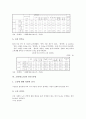 [고령자][노인][고령자통계][노인통계]고령자(노인) 통계의 필요성, 고령자(노인)의 인구 통계, 고령자(노인)의 경제활동 통계, 고령자(노인)의 소득 통계, 고령자(노인)의 소비 통계, 고령자(노인)의 안전 통계 8페이지