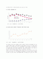 [노동시장 통계][고용][임금][이동][근로시간][산재(산업재해)][파견근무]노동시장 고용 통계, 노동시장 임금 통계, 노동시장 이동과 근로시간 통계, 노동시장 산재(산업재해) 통계, 노동시장 파견근무 통계 분석 13페이지