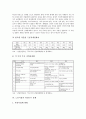 [노동시장 통계][고용][임금][이동][근로시간][산재(산업재해)][파견근무]노동시장 고용 통계, 노동시장 임금 통계, 노동시장 이동과 근로시간 통계, 노동시장 산재(산업재해) 통계, 노동시장 파견근무 통계 분석 14페이지