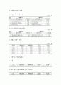 [노동시장 통계][고용][임금][이동][근로시간][산재(산업재해)][파견근무]노동시장 고용 통계, 노동시장 임금 통계, 노동시장 이동과 근로시간 통계, 노동시장 산재(산업재해) 통계, 노동시장 파견근무 통계 분석 16페이지