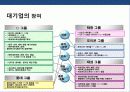 엔터테인먼트와 산업의 이해와 제2의 한류 성공전략 최종(아이돌가수중심) 21페이지