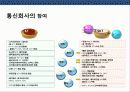 엔터테인먼트와 산업의 이해와 제2의 한류 성공전략 최종(아이돌가수중심) 22페이지