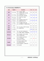 case study-ESRD 17페이지