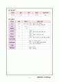 case study-ESRD 19페이지