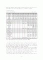 저출산과 인구고령화에 따른 노동시장의 변화 6페이지