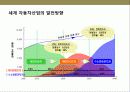 자동차 산업의 현황및 산업 경쟁력 강화 전략 20페이지