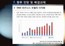 [소셜게임]SNS와 게임의 만남 소셜 네트워크 게임(SNG)의 모든 것 - SNG의 개념 및 특징, 성공사례, 시장 현황 및 향후 전망 분석 29페이지