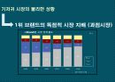 기저귀브랜드의 브랜드 차별화 전략 마케팅plan 4페이지