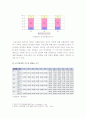 [한국사회문제D형]우리사회빈부격차확대의 현황과 빈부격차원인-빈부격차현황, 빈부격차대책- 3페이지