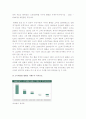 [한국사회문제D형]우리사회빈부격차확대의 현황과 빈부격차원인-빈부격차현황, 빈부격차대책- 4페이지