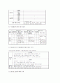 수업관찰과 수업분석의 전제, 목적, 수업관찰과 수업분석의 단계별 적용절차, 준비, 수업관찰과 수업분석의 사례, 수업관찰과 수업분석의 적용, 수업관찰과 수업분석의 제 방법, 수업관찰과 수업분석의 내실화방향 11페이지