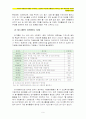 (자원봉사론4E) 기업의 자원봉사 사례와 긍정적인 측면 및 문제점과 향후 바람직한 기업의 자원봉사 방안 9페이지