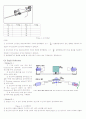 [물리실험]마이크로웨이브Microwave실험예비레포트 7페이지