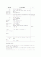 역할놀이(역할극, 롤플레이) 의의, 역할놀이(역할극, 롤플레이) 특징과 기능, 역할놀이(역할극, 롤플레이) 과정과 적용시 주의점, 역할놀이(역할극, 롤플레이) 지도와 실제, 역할놀이(역할극, 롤플레이) 평가방법 10페이지