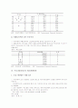 우리나라(한국) 인구현황통계와 노동현황통계, 우리나라(한국) 물가현황통계와 무역현황통계, 우리나라(한국) 제조현황통계, 우리나라 인터넷현황통계와 통신현황통계, 에너지현황통계와 산업재해(산재)현황통계 6페이지