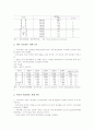 우리나라(한국) 인구현황통계와 노동현황통계, 우리나라(한국) 물가현황통계와 무역현황통계, 우리나라(한국) 제조현황통계, 우리나라 인터넷현황통계와 통신현황통계, 에너지현황통계와 산업재해(산재)현황통계 7페이지