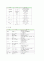 유아이야기중심학습(유아이야기중심교육)의 의미, 유아이야기중심학습(유아이야기중심교육)의 필요성, 유아이야기중심학습(유아이야기중심교육)의 사례, 유아이야기중심학습(유아이야기중심교육) 방법과 공고화방안 4페이지