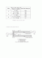 에너지변환 레포트 (풍력발전기) 16페이지