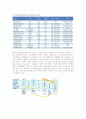 에너지변환 레포트 (풍력발전기) 22페이지